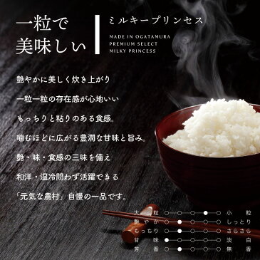 ミルキープリンセス 20kg (精米後18kg) 送料無料 真空パック 5kg(精米後4.5kg)×4袋 選べる精米(玄米/胚芽米/白米/無洗米)2020年産 令和2年産 秋田県産 農家直送 小分