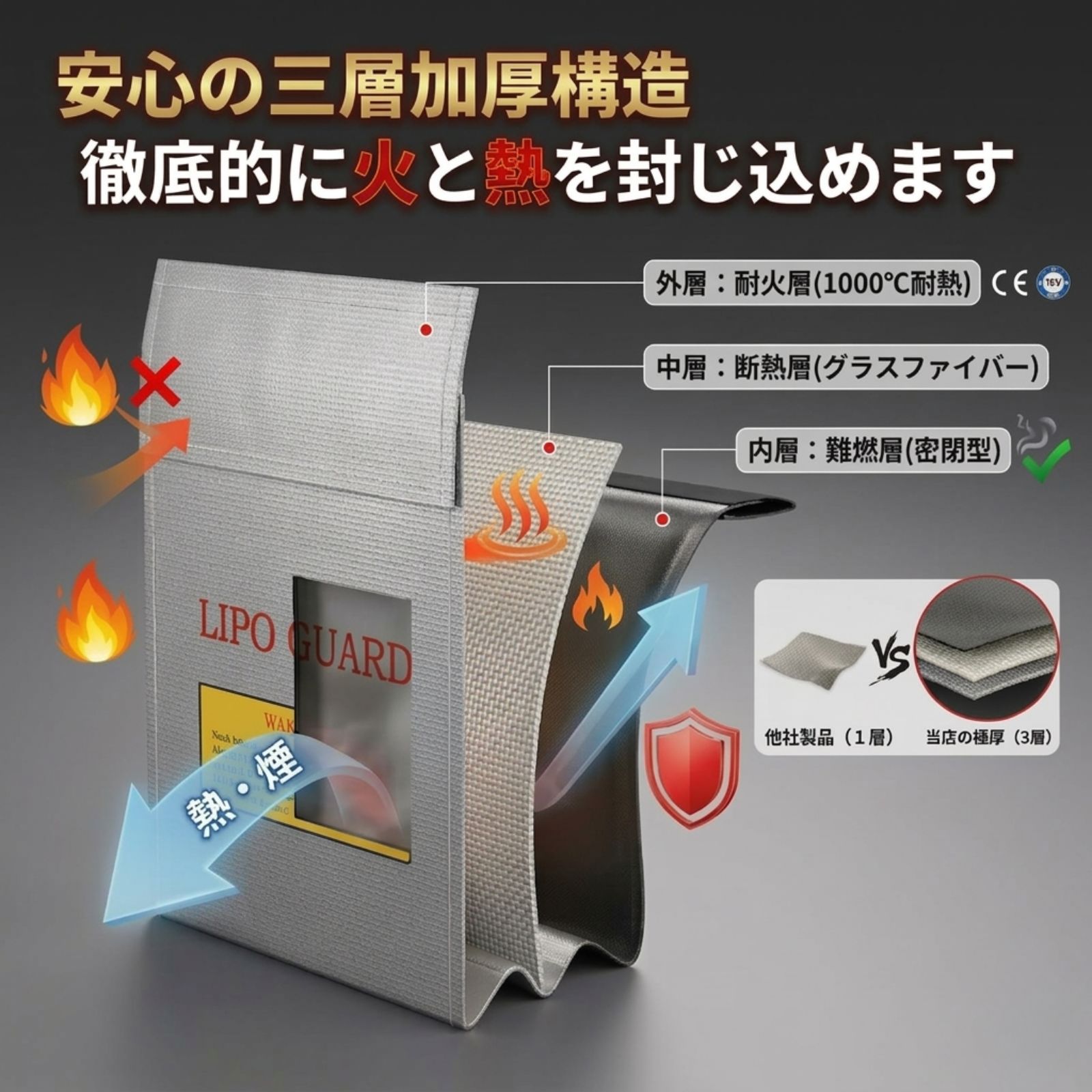 ��Х���Хåƥ꡼ �ɲХ����� �����Хå� ��ݥХåƥ꡼ �ѲХХå� 3�زø���¤ �� �¿��ι��⸡�� �� �Ѳ� 1000�� �����եƥ��Хå� ������ �ݴ��� ��ݥХå� �ݡ����֥��Ÿ� ��ǳ ���� �ݴ� �������� �ɺҥ��å� �ɥ����� �饸���� ���Х��� ��ư���� ���� LIPO GUARD