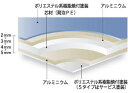 アルミ複合板 両面白【2カット無料】 5mm厚910mm×1820mm 1枚[AP-885ak]【大判板】【大型便】 2