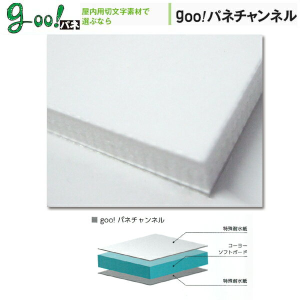 goo!パネ チャンネル(両面紙貼り) 30mm厚910mm×1820mm 2枚【送料無料】【代引不可】【大型便】