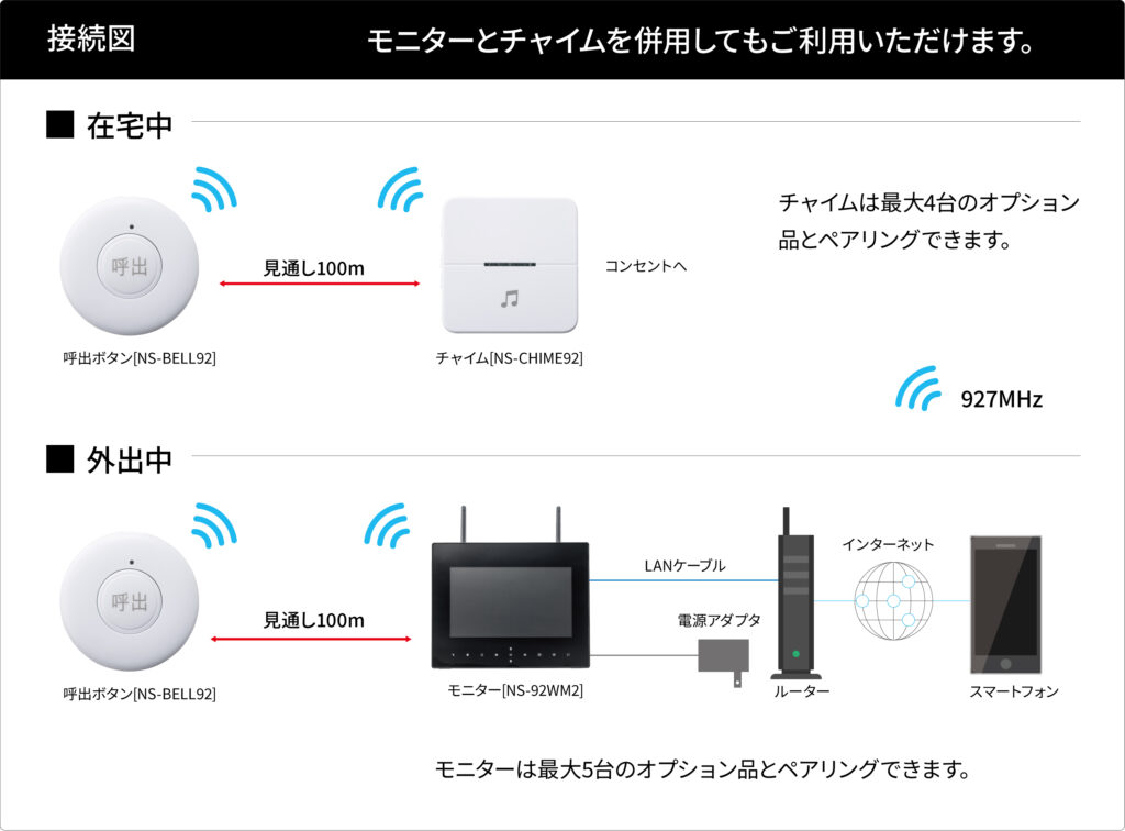 ���㥤�ࡡ�����α���֡�SOS�����ܥ������ƥ��������䡡NSK