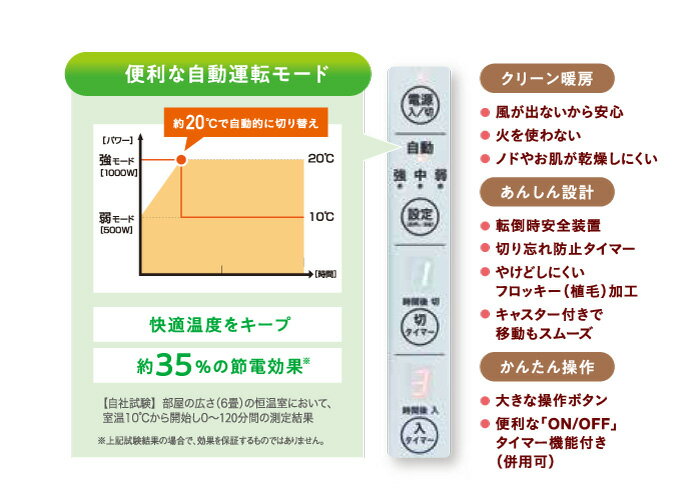 �ڥ��󥱥� ���ֳ�����˼�� �����Х�ۥå� RH-3000�������� ���ʼ��úǿ���ǥ롦�ݾ��ա�����ѥ��ȥ�����