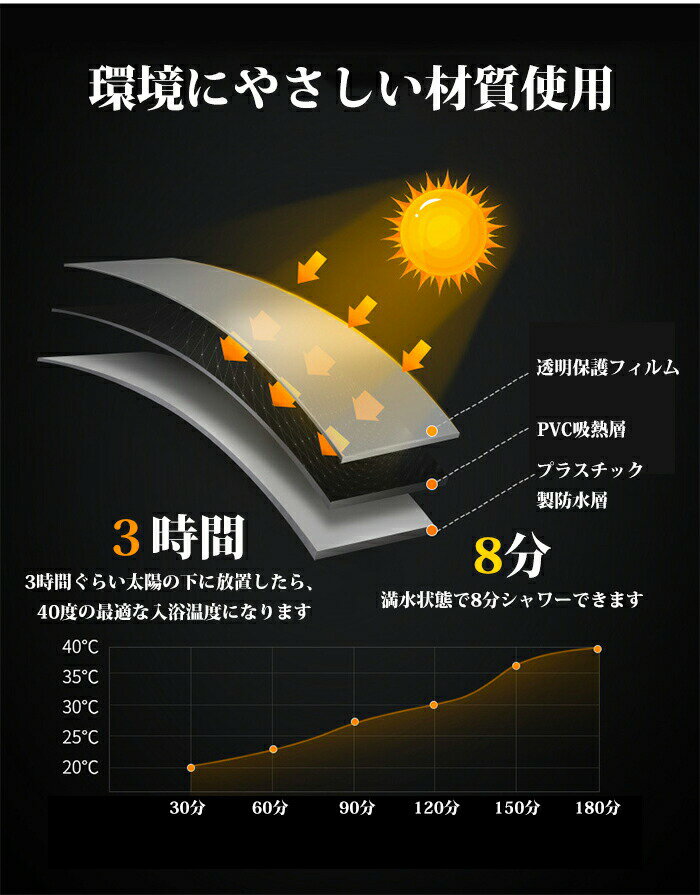 注目ショップ ポータブルシャワー l 簡易シャワー 手動式 ウォーターシャワー 携帯用シャワー 海水浴 アウトドア キャンプ ポータブル シャワー モバイルシャワー 携帯 防災 災害 防災グッズ Mundosuperman Com