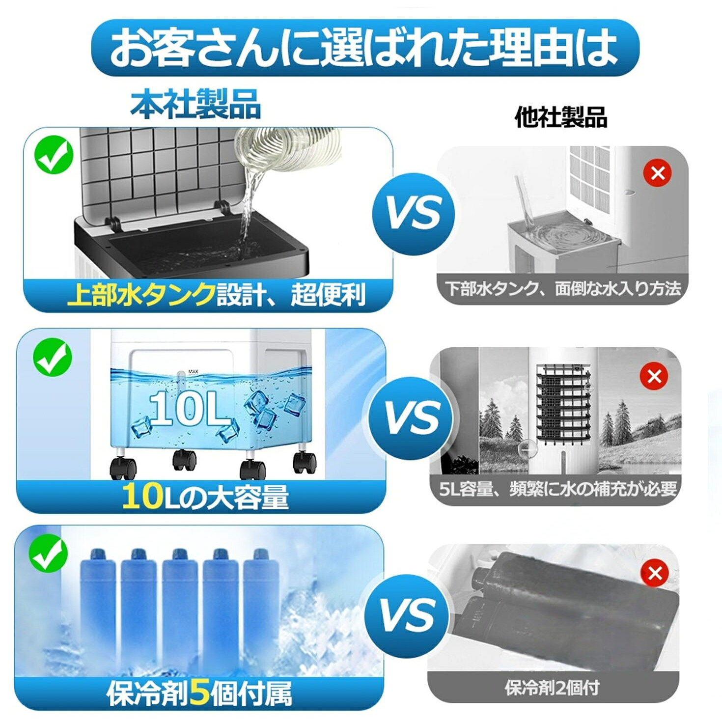 スポットクーラー 冷風扇 家庭用 小型 ポータブルエアコン ポータブルクーラー ス...