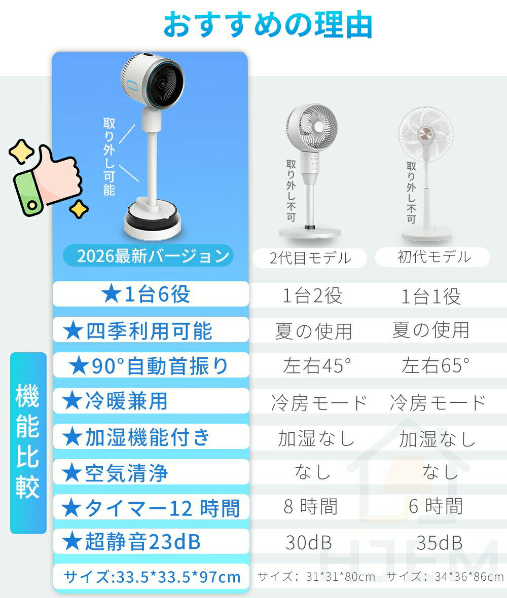 【2026最新版 1台6役】 扇風機 冷風扇 強力 DCモーター 冷暖兼用 サーキュレーター...
