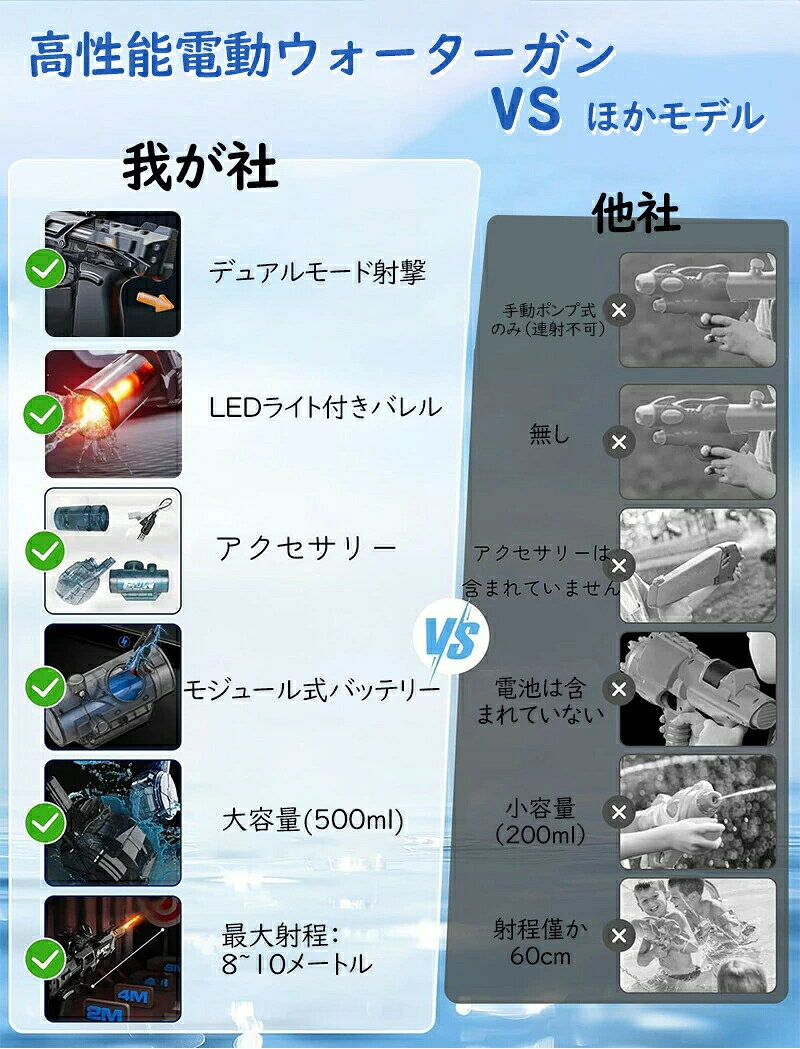 2025最新 水鉄砲 電動 大容量 電動式連射水鉄砲 ウォーターガン 水ピストル 超強力...