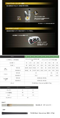 テーラーメイド2016M2単品アイアン(#4,AW,SW)日本仕様REAX90JPスチールシャフト