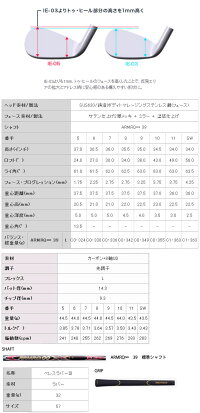 本間ゴルフ2017BERESIE-05レディースアイアンセット5本組(#6〜#10)2SグレードARMRQ∞39カーボンシャフト
