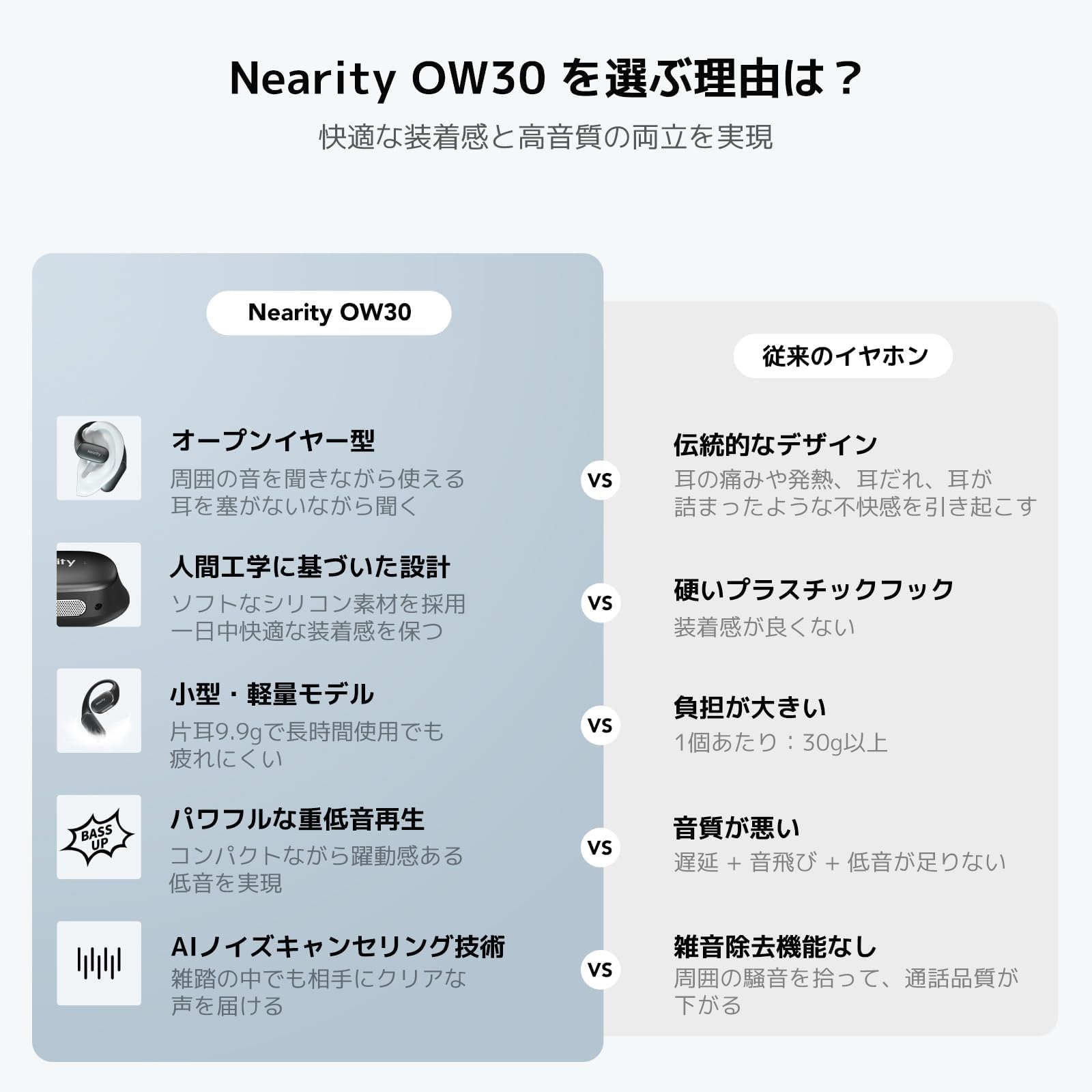 イヤホン 耳掛け ワイヤレス オープンイヤー ヘッドセット スマホ PC Bluetooth USB-Cドングル付 充電ケース付 45時間再生 急速充電 音漏れ防止 通話向け マイク内蔵 ノイズ低減 マルチポイント接続 小型軽量 Nearity MemPod Fit2 OW30 nuroum-10000086 NUROUM サンプル画像3