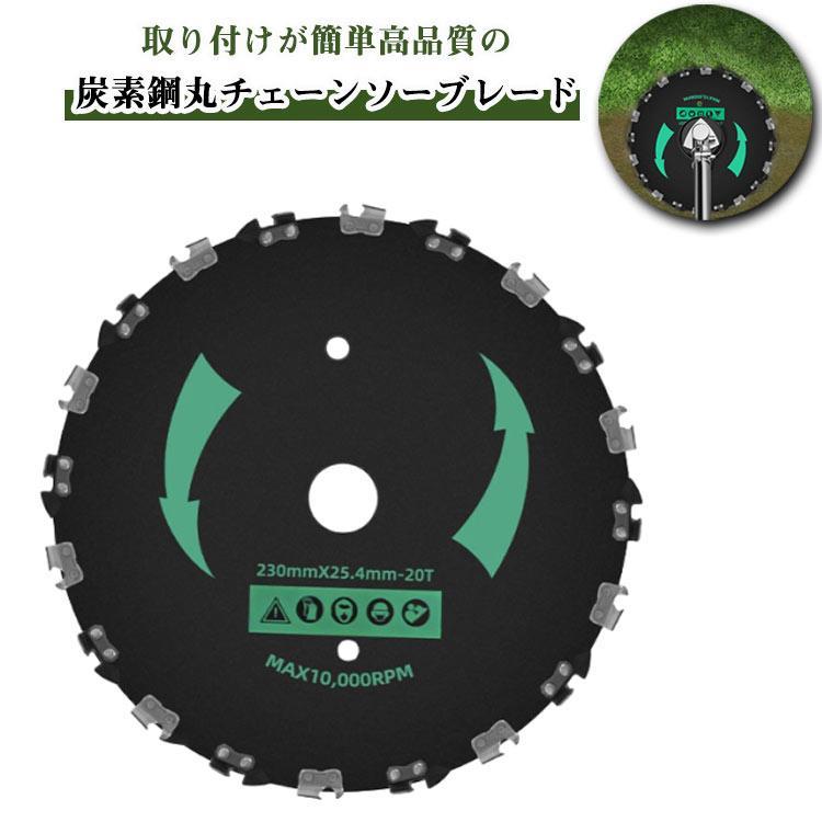 楽天市場】タングステンチップソーの通販