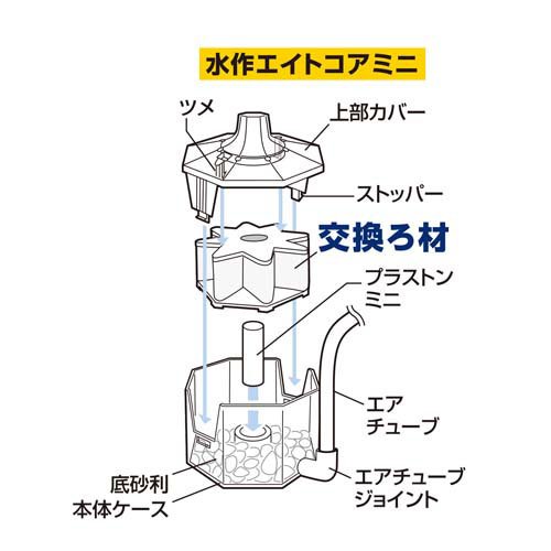 水作 エイトコア ミニ 交換ろ材 EC-02(3個入×9セット)【水作エイト】