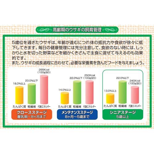 スマック リトルファミリー シニアステージ(900g) nyanzaq-10148696 楽天24 ペット館 サンプル画像3