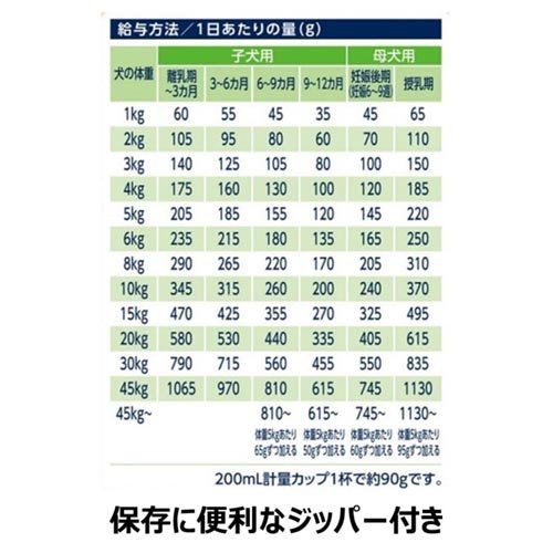 ファーストチョイス ChoiceS 成犬1歳以上に(1.2kg)【ファーストチョイス(1ST　CHOICE)】 3