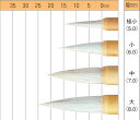 【お取り寄せ】ナムラ 水彩 デザイン 日本画筆 彩色筆サイズ：大（軸幅8.0mm）