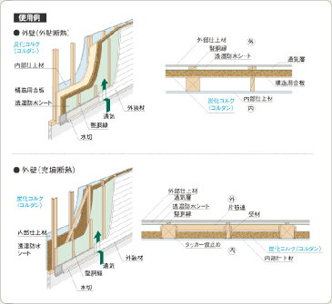 東亜コルク炭化コルク(コルダン)610x915x30mmコルダン30