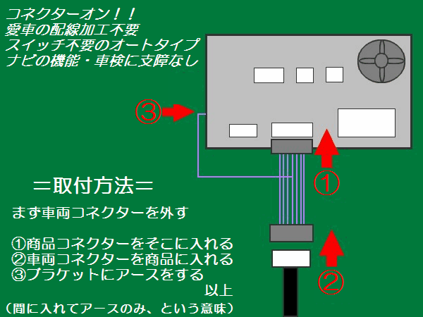 日本製 走行中テレビ見れる テレビ解除 ステップワゴン RP1/2/3/4 FR4 GK8/9 GP7/8 ジェイド シャトルハイブリッド スパーダ アコードハイブリッド ヴェゼル ベゼル RU1/2/3/4 オデッセイ オデッセイハイブリッド RC1/2/4 フィット グレイス CR-Z メーカーオプションナビ専用