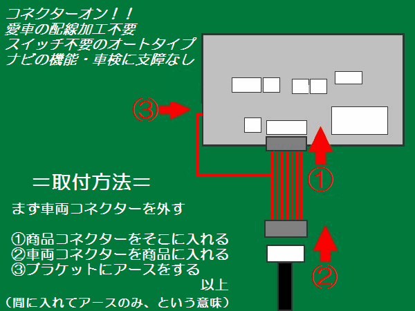 日本製 走行中 テレビ 見れる テレビキット ヴェゼル オデッセイ RC1/2/4 ステップワゴン グレイス シャトル フリード フリードハイブリッド プラス フリードプラスハイブリッド フリード+ GB5 GB6 GB7 GB8 フィット GK3/4/5/6 GP5/6 メーカーオプションナビ専用 適合確認