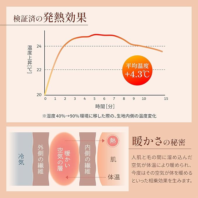 レッグウォーマー レディース メンズ ロング 冬用 冷え対策 防寒 温活 あたため