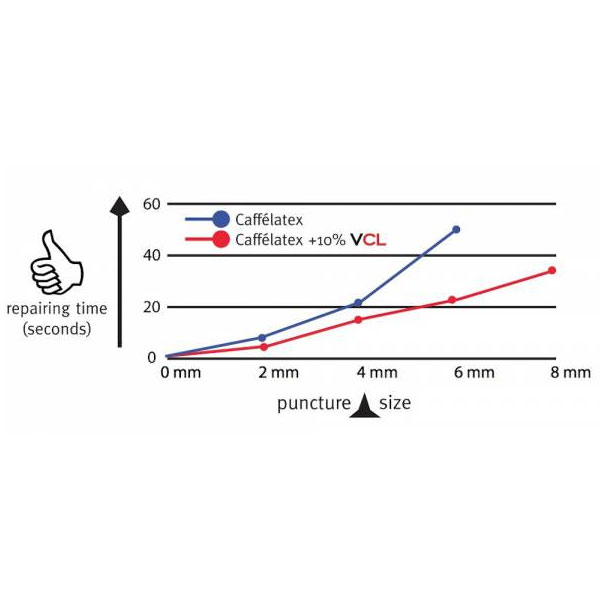 Effetto Mariposa Vitamina CL �ܥȥ� 200ml (���ե��åȥޥ�ݥ�)