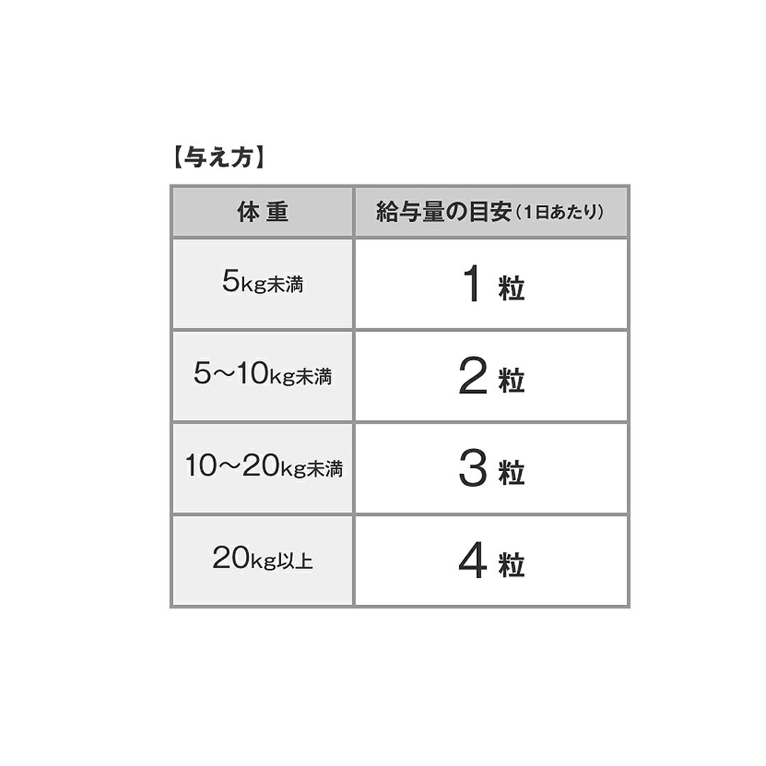 DHC 犬用 国産 ぱっちり (60粒入) ペット用サプリメント (4511413608647)