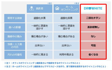 【DR.WHITE用 液体歯みがき4本】ドクターホワイト用液体歯みがき4本　マウスピース/LEDホワイトニング/ホームホワイトニング/差し歯・人工歯にも/口臭予防/歯の白さ/すっきり/歯みがき