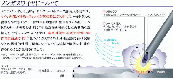 ����ѥΥ󥬥��磻�䡼0.8��x3.0kg PF-51 SUZUKID(�������Ŵ�)