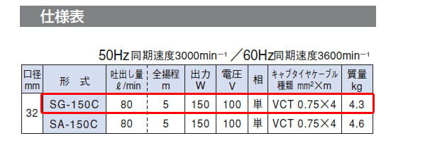 汚水用水中ポンプ SG-150C 寺田ポンプ 3