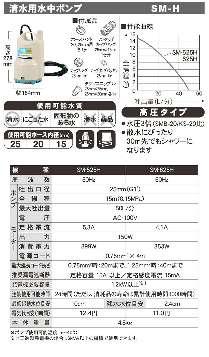 水中ポンプ 高圧型 25mm口径 清水用 SM...の紹介画像2
