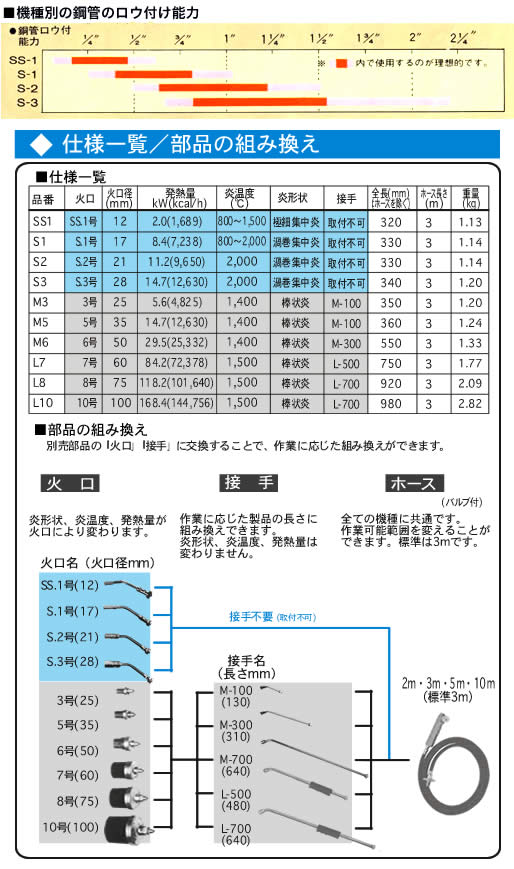 プロパンバーナー S-1 新富士バーナー