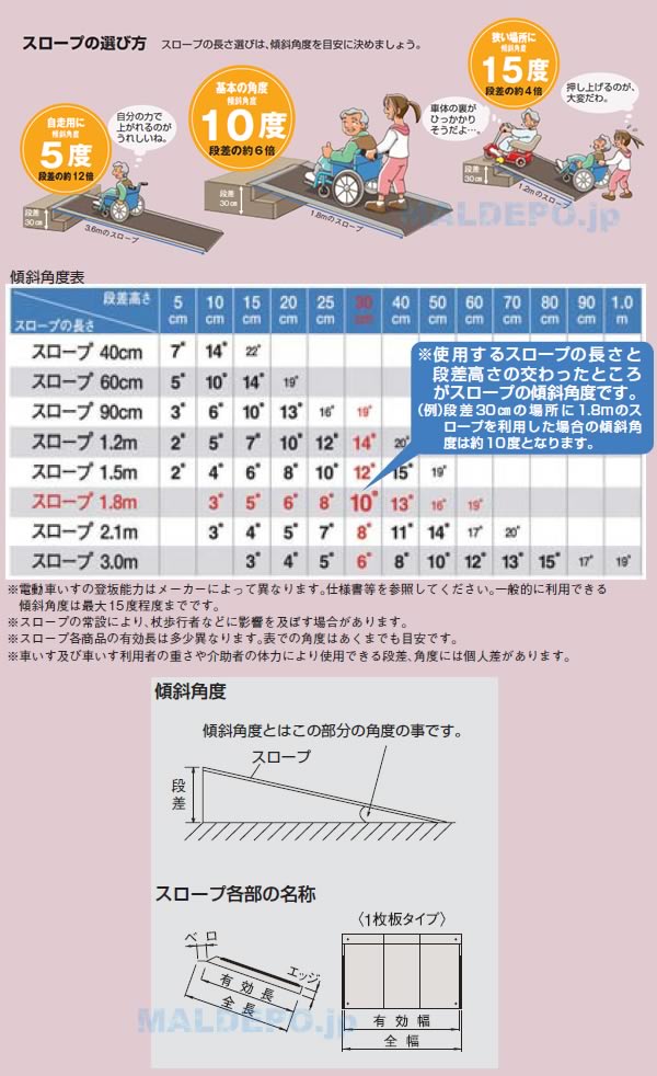 軽量・コンパクト ポータブルスロープアルミ4折式 PVW210 イーストアイ