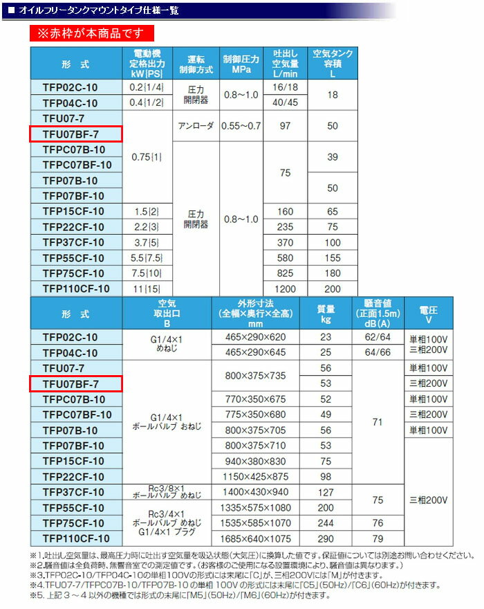 オイルレス タンクマウント コンプレッサー コング 三相200V TFU07BF-7 M5(50Hz) アネスト岩田 【個人宅配送不可】