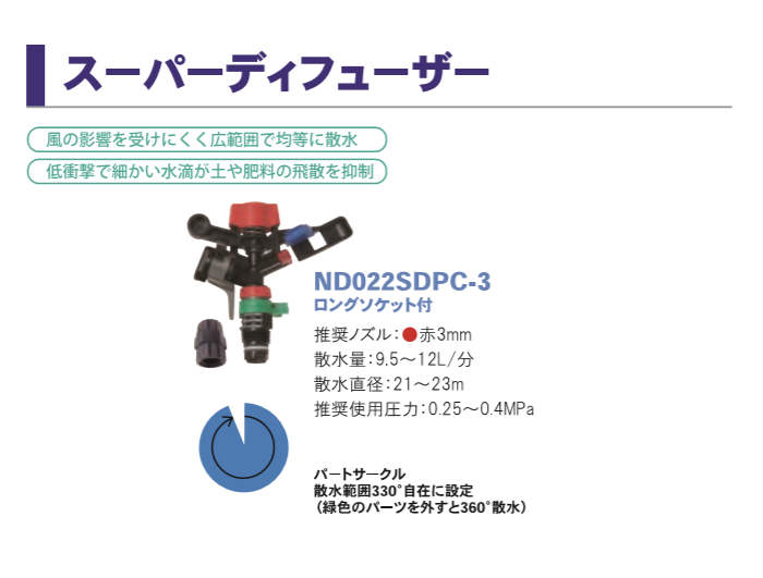 ���ץ�󥯥顼 �����ѡ��ǥ��ҥ塼���� 1�� ND022SDPC-3 ����ۡ��� ���󥰥����å���