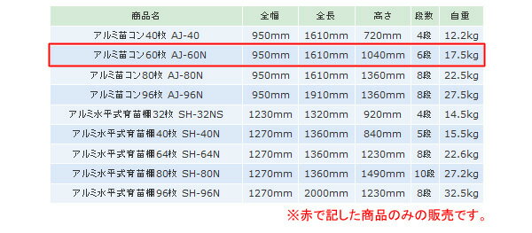 �Ф��Ǽ������ ������ĥ��� AJ-60N ����ߥ����ϰ��̱��¡�