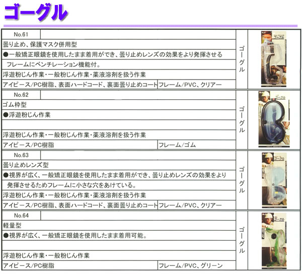 超軽量ゴーグル(超硬防曇レンズ) No.70 M40-VF