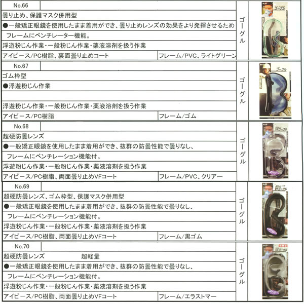 超軽量ゴーグル(超硬防曇レンズ) No.70 M40-VF