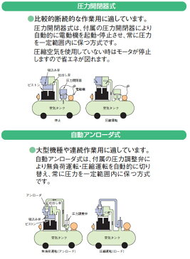 ベビコン エアーコンプレッサー 0.75P-9.5VSD5(50Hz用) 日立