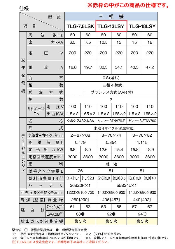 ディーゼルエンジン発電機 三相機 超低騒音型 TLG-13LSY デンヨー