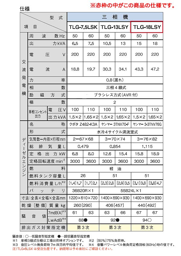 ディーゼルエンジン発電機 三相機 低騒音型 TLG-18LSY デンヨー