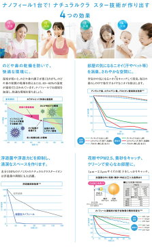 業務用加湿器 静音・移動型 消臭・除菌・空気清浄機能付き ナノフィール CNF-M1800A CORONA（コロナ）