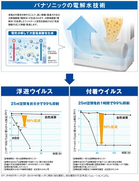 業務用 次亜塩素酸空気清浄機 除菌・脱臭・コンパクトタイプ(24畳) ジアイーノ F-JML30-W Panasonic