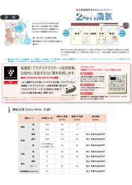 浴室暖房乾燥機 100V・プラズマクラスター搭載 1室換気タイプ BS-151H-CX MAX(マックス) 【台数限定・在庫有り】