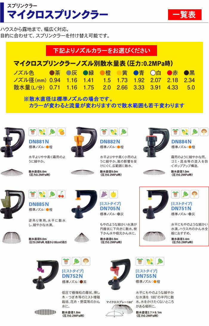 マイクロスプリンクラー DN751N サンホープ 散水直径約3.4m(標準ノズル時) 吊り下...