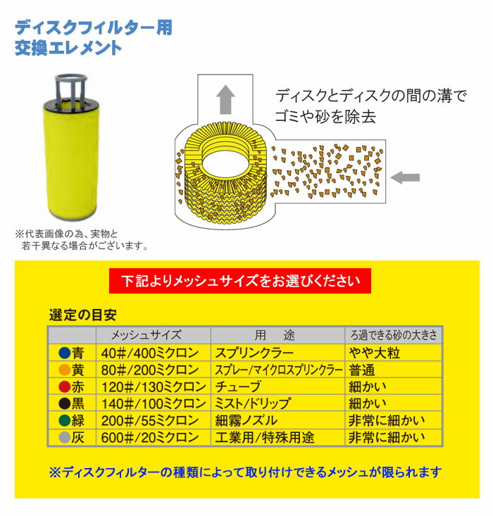 ディスクフィルター用エレメント（メッシュ） AR301M サンホープ かん水用 ろ過器用