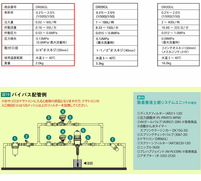 ������� �ɥ��ȥ��� DR06GL ����ۡ��� �ܱպ���