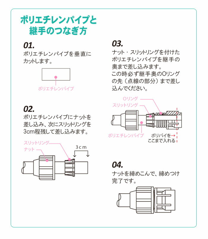 ポリエチレンパイプ用継手 カップリング 25φ...の紹介画像3