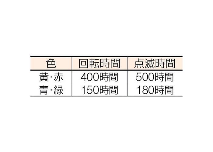 電池式LED回転灯ニコUFO 夜間自動点灯タイプ 赤 NU-BR 日動工業