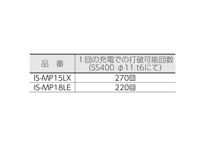 コードレスパンチャー替刃 IS-MP15L・15LE用 SL6.5X10B 育良精機