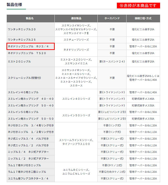 ネオドリップ ニップル ネジ 3/4 100個セット WB1222 住化農業資材 ネオドリップシ...