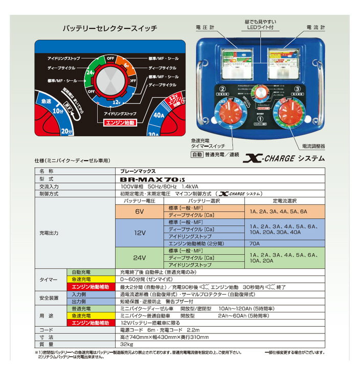 ��®���Ŵ�֥졼��ޥå��� BR-MAX70IS �ǥ󥲥� �����ɥ�󥰥��ȥå׼����ѥХåƥ꡼�б�