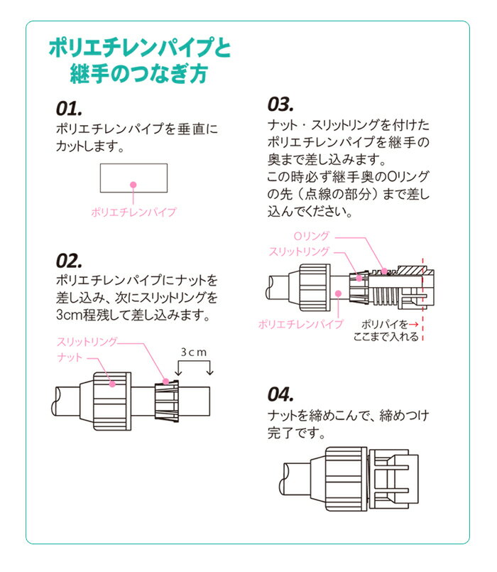 ポリエチレンパイプ用継手 分岐チーズ 20φ×3 7040-20 サンホープ ISO規格